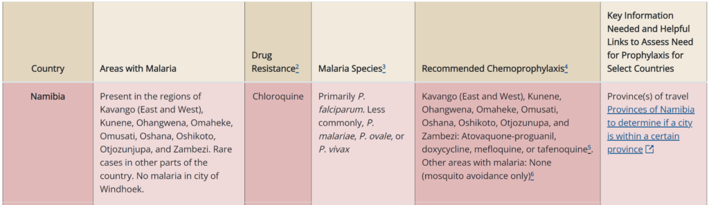 나미비아 말라리아 예방약